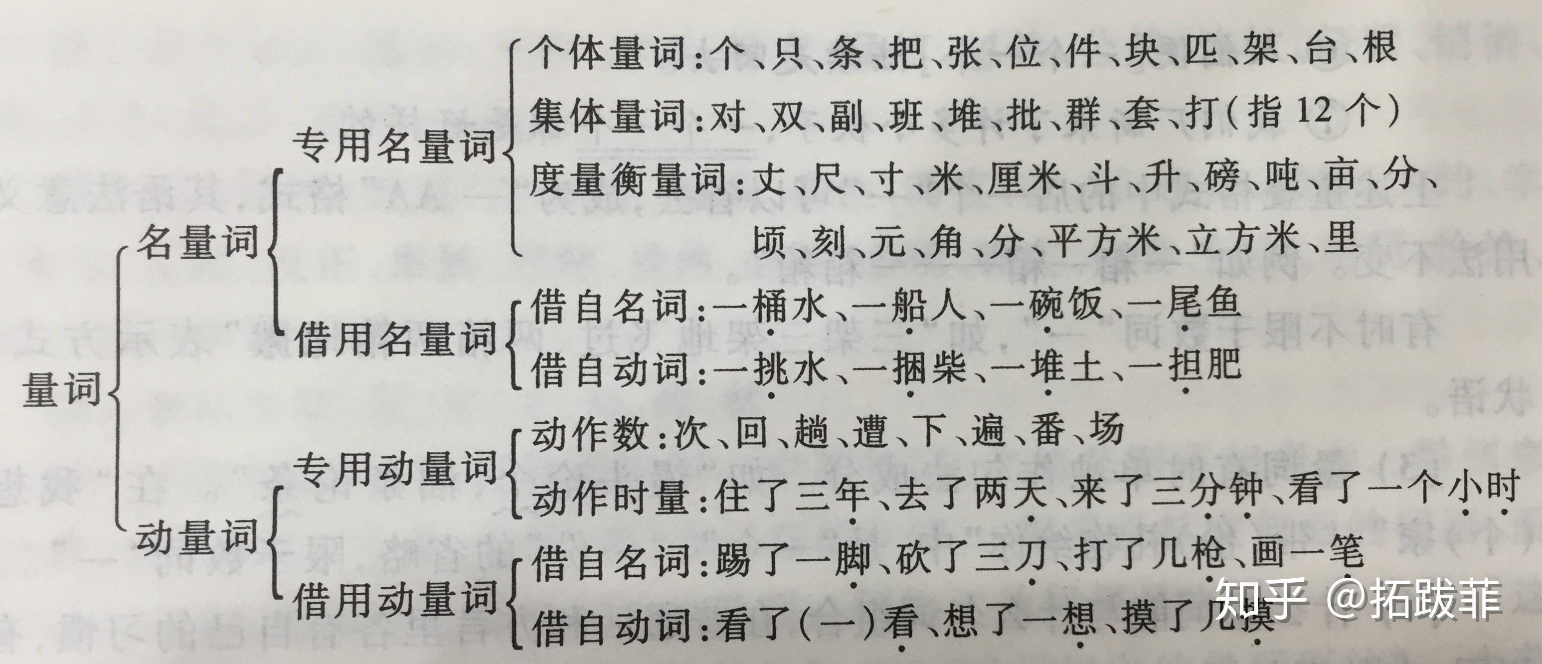 《现代汉语》精读笔记 — 语法(实词-量词) - 知乎