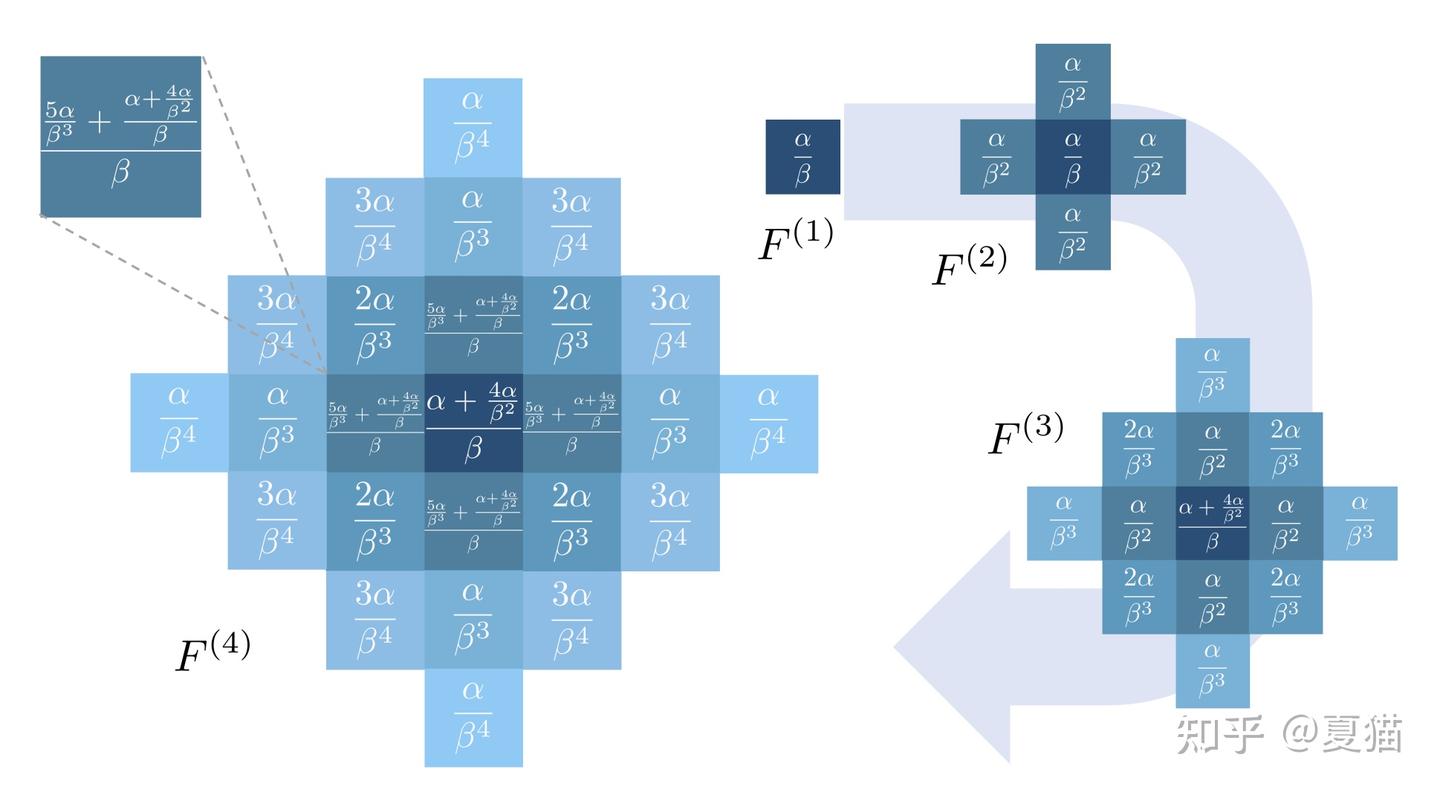 基于Compute shader实现快速流体解算——Poisson Filter - 知乎