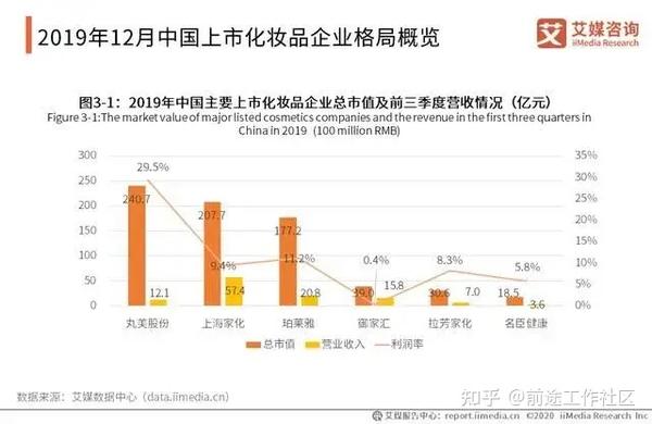 化妆品与健康 论文_化妆品行业论坛_唯品会化妆品有假货吗