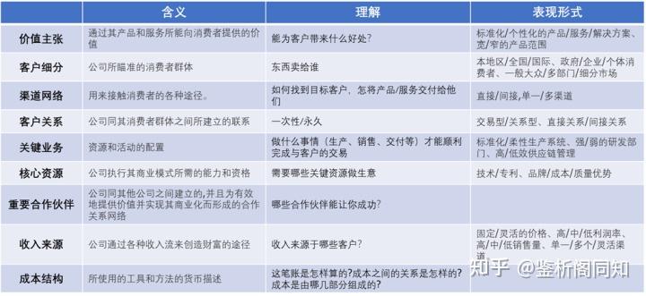 企業管理諮詢系列具體領域5商業模式設計與營銷管理諮詢