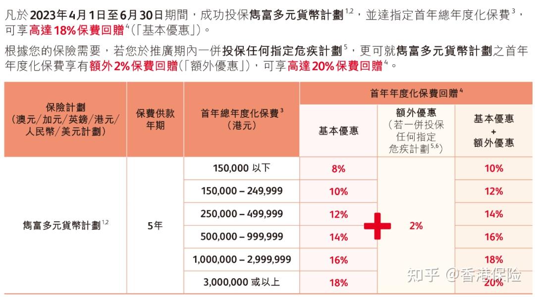 重疾险保额图片