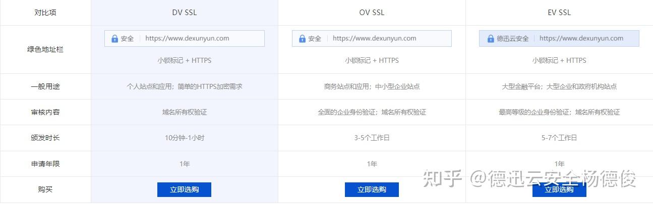 HTTP与HTTPS:数据安全性的差异与风险分析 - 知乎