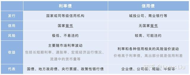 一文读懂丨债券投资 - 知乎