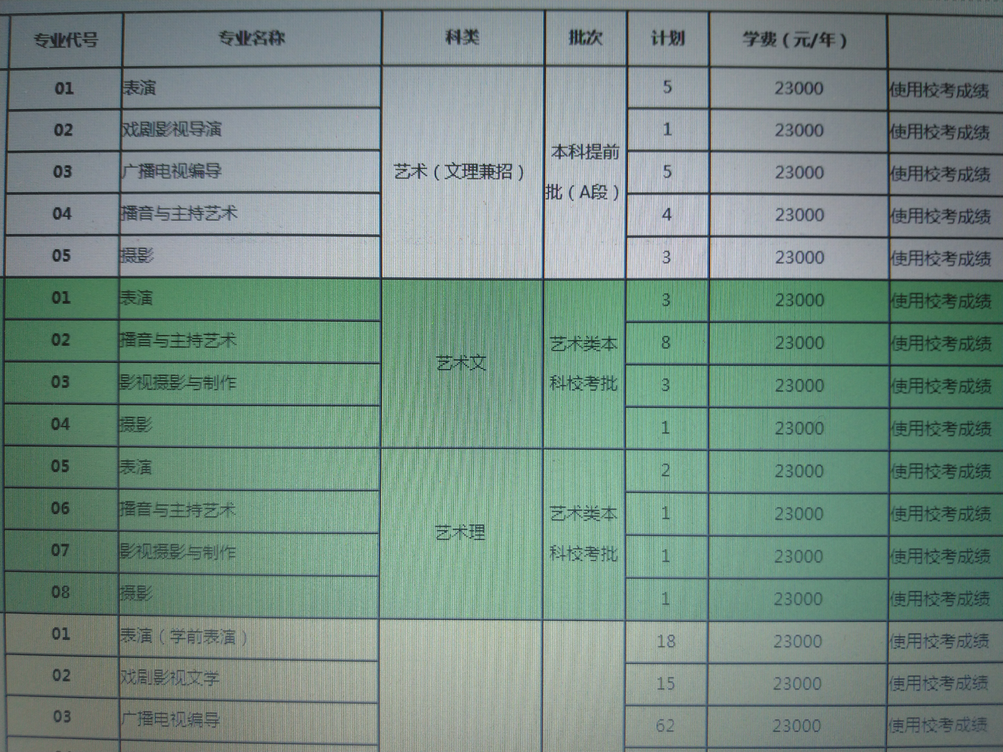 河北傳媒學院一年學費多少