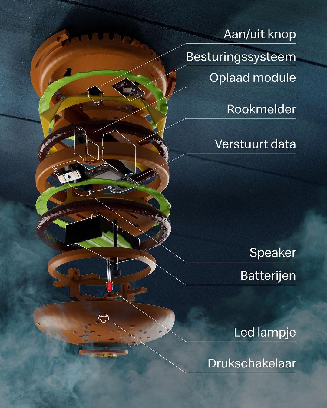 料理失败时，它会响起麦当劳经典配乐，并向最近餐厅下单- 知乎