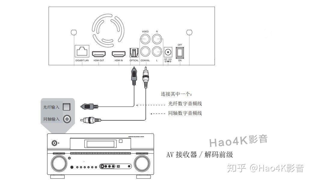 教你芝杜4k播放器怎么与功放连接的常规方法教程分享