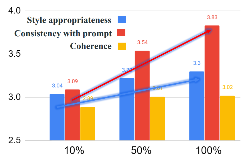 v2-ff71a108ca5c1e033b0f5fd74bc7d092_b.jpg ACL2021情感与风格大揭秘:特征升级,理论驱动的文本爆款洞察