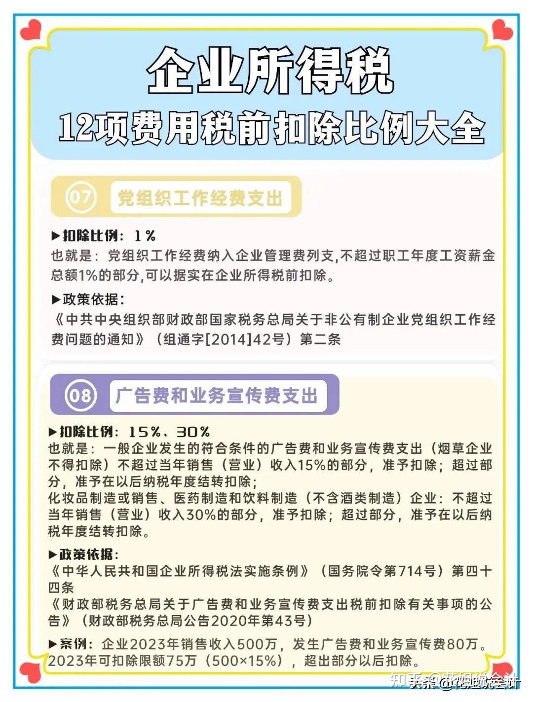 2023年度企业所得税汇算清缴重点须知和汇缴攻略