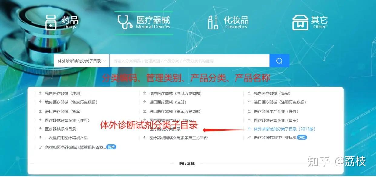 Ivdd Rat IVDD与IVDR的区别,深度剖析四大关键挑战及应对策略! - 知乎