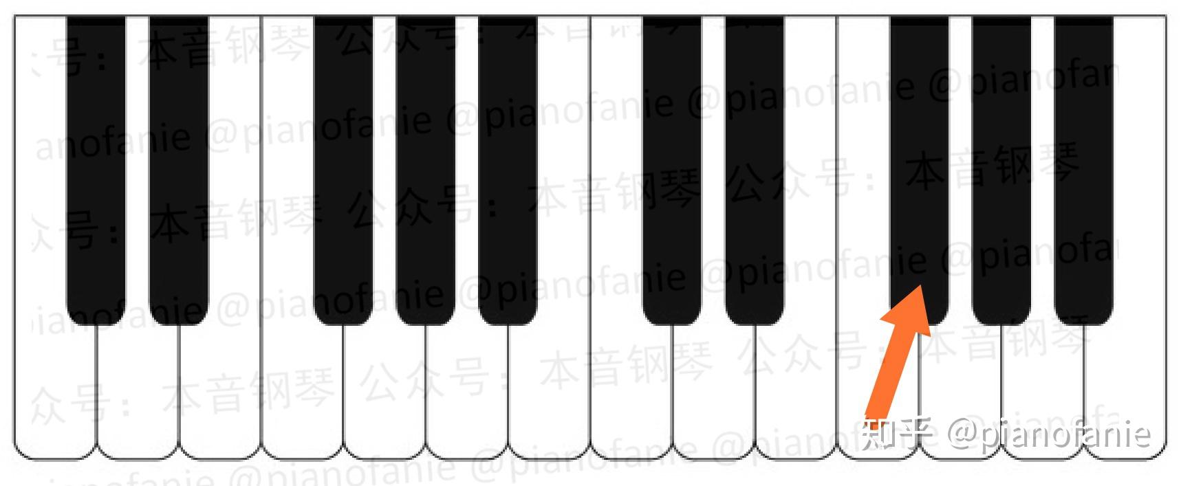 课程一篇文章读懂升降号