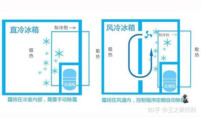 2023年家用冰箱怎麼選2023年容聲冰箱值得買嗎2023年容聲冰箱推薦