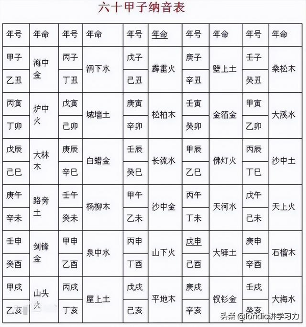 十二张图搞清五行,五行相生相克相乘相侮 - 知乎