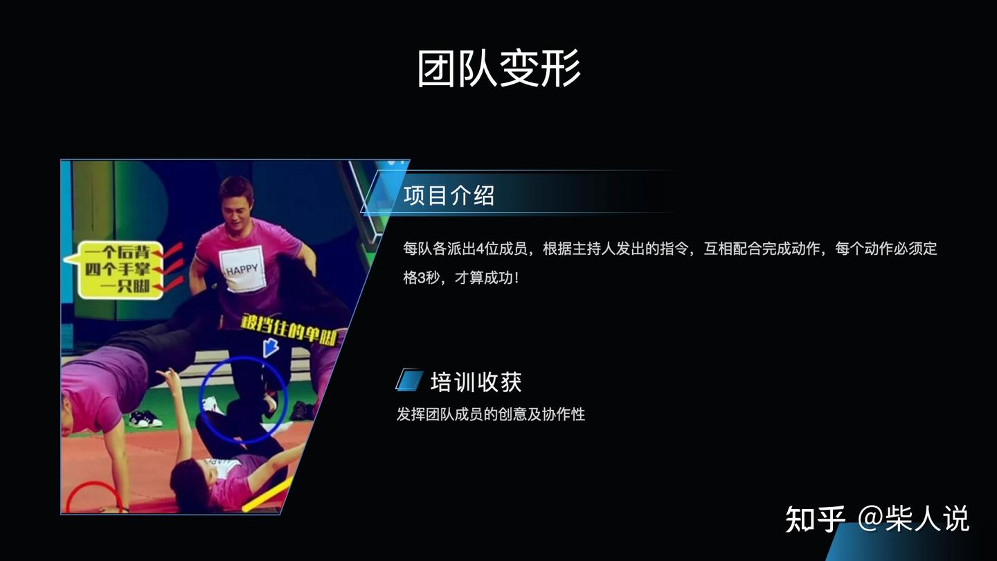 95后喜欢的团建 | 8个互动轻松破冰 - 知乎