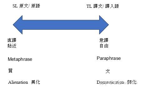 严复的信达雅算是一种翻译理论吗?现当代比较
