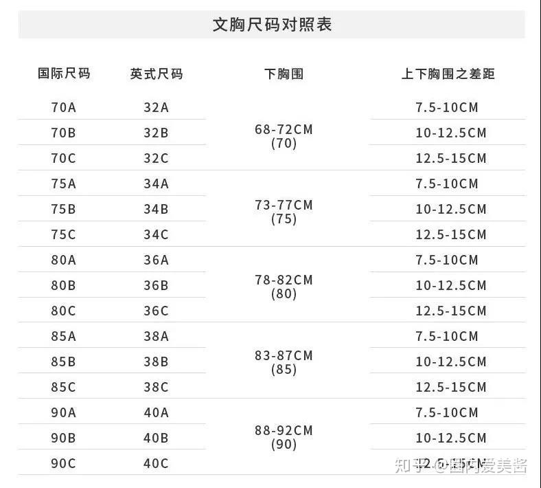 不穿胸罩的第N天,胸居然外扩了? - 知乎