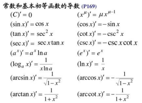 基本初等函数导数推导 - 知乎
