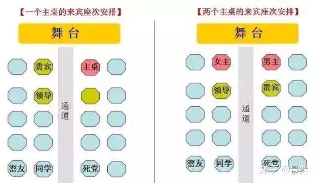 北京婚纱摄影婚礼课堂领导来参加我的婚礼坐哪好呢