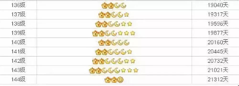 当年的qq秀土味情话の表情包如今都变成了1.当年的qq头像一去不复返了