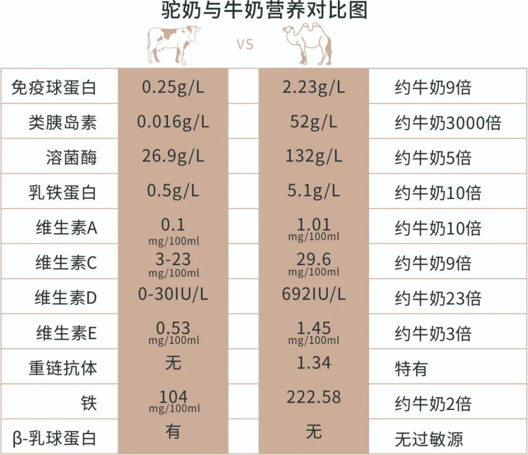 2022新食尚驼福记骆驼奶粉还得多喝点