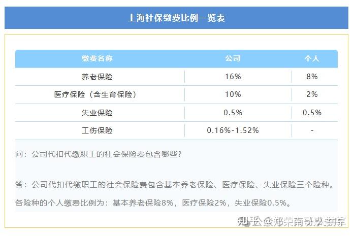 社保,正在壓垮很多窮人 - 知乎