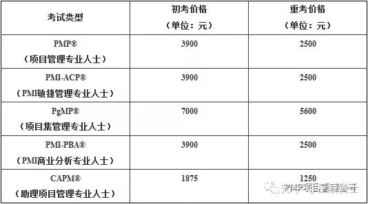 什么是pmp证书,pmp证书有什么用,pmp项目管