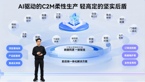 三维家2026春季发布会:AI+3D重构家居产业链,从技术壁垒到商业进化的全面突围 - 知乎