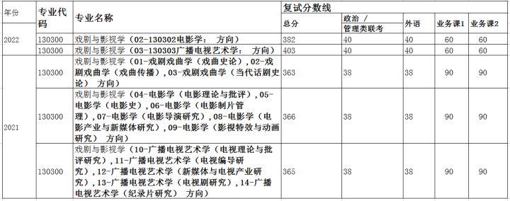 2016美术生文化分数线_美术生文化培训方案_广州美术生文化辅导