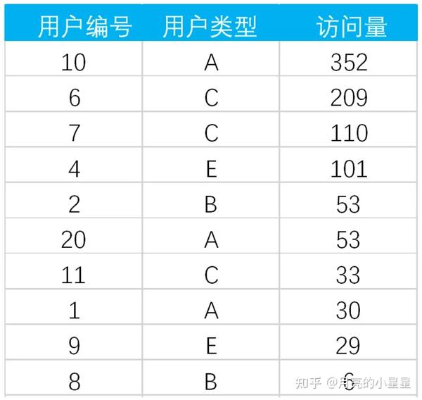 sql-50