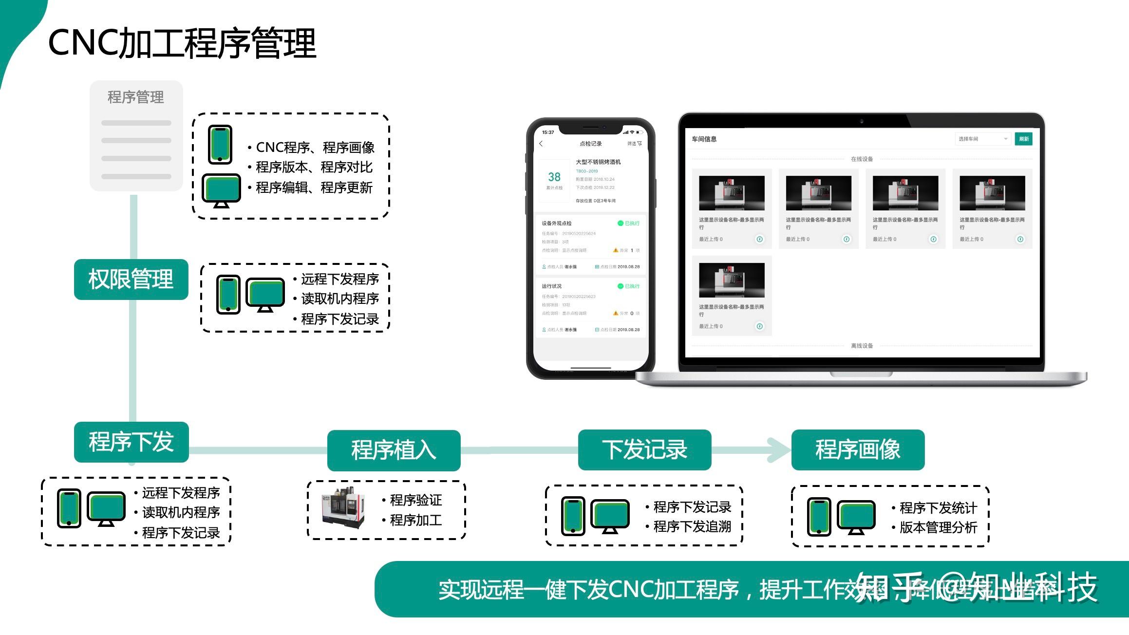 机床加工程序管理DNC平台 - 知乎