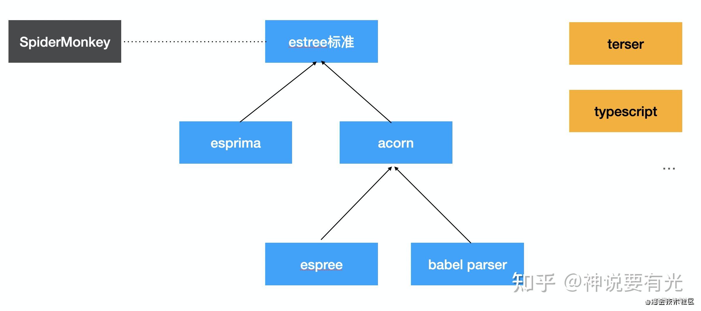 TSLint 和 ESLint 是怎么融合在一起的 知乎