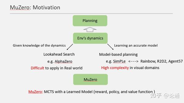 零、01_AlphaZero家族简介 - 知乎