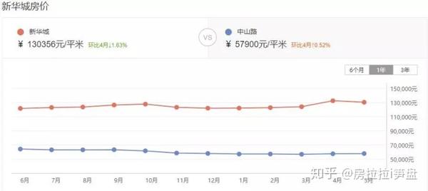 最高13万/㎡,最低1.4万/㎡!厦门最新房价地图发布！你家在哪级？ - 知乎