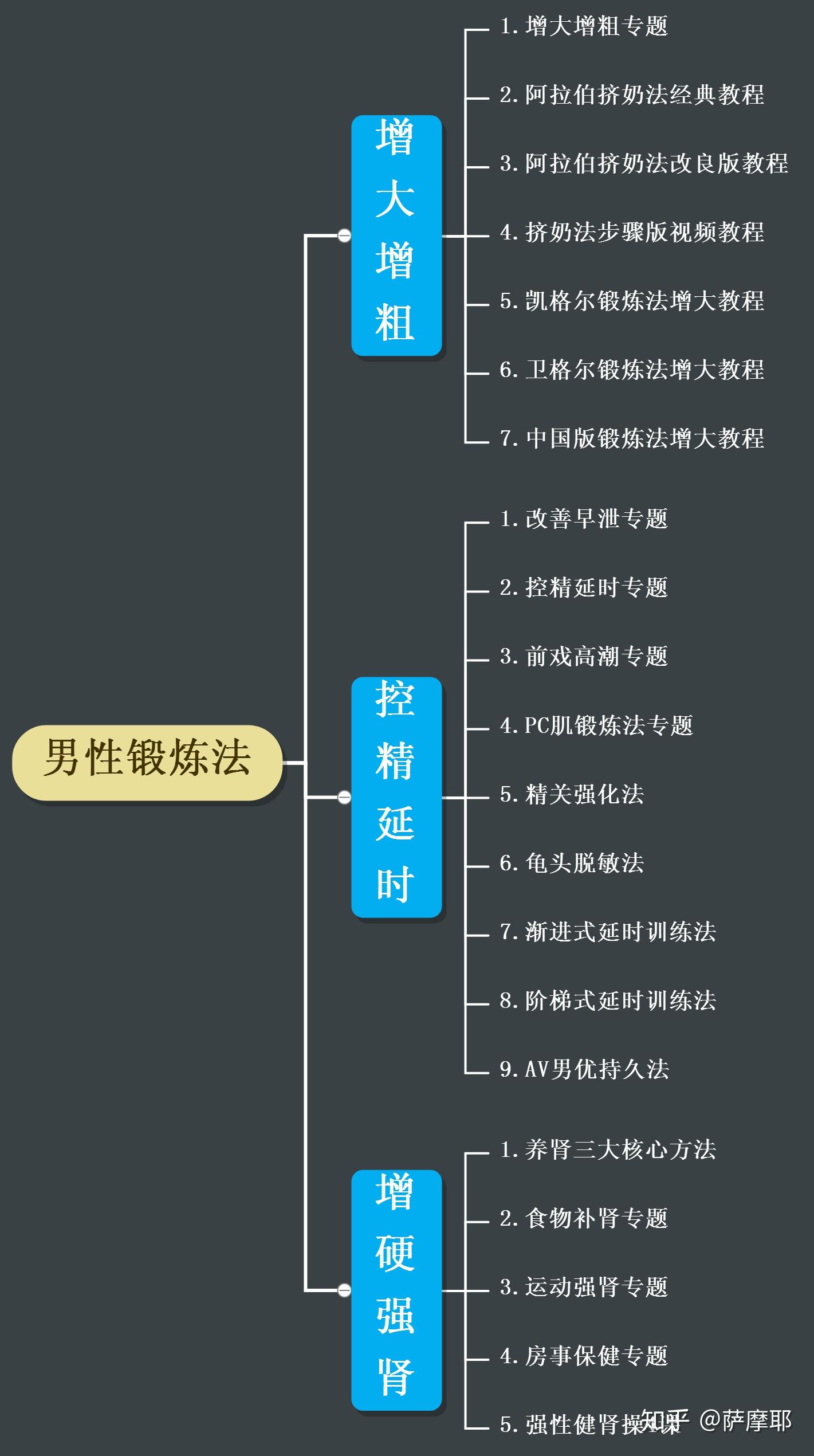 阴茎增大增长的方法一