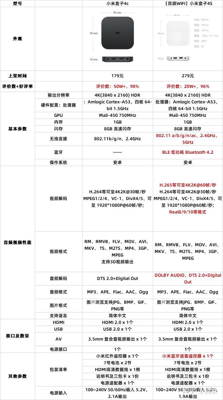 小米电视4c55英寸参数图片