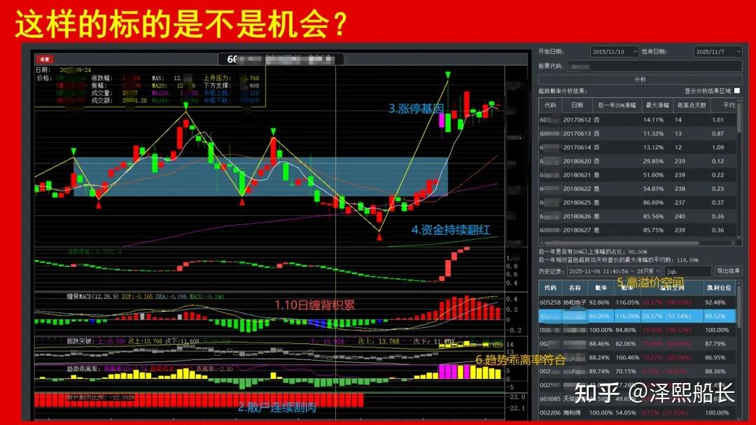 股票后期是否还有上涨溢价空间？用【量化思维和可视化的知行AI】直接看出，早看早受益 - 知乎