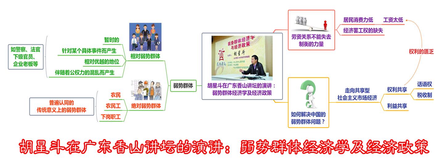 胡星斗在广东香山讲坛的演讲： 弱势群体经济学及经济政策 - 知乎