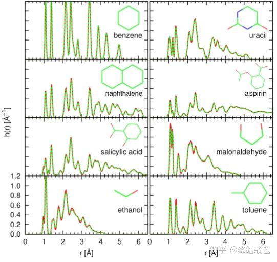 Deep Potential Molecular Dynamics - 知乎