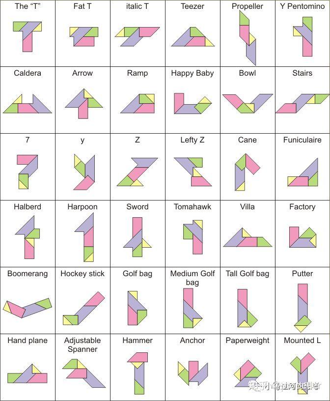七巧板,复杂度守恒,变形金刚和三句话 propeller it互联网从业人员.