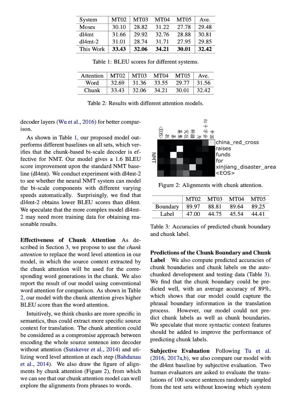 Chunk-Based Bi-Scale Decoder for Neural ...... - 知乎