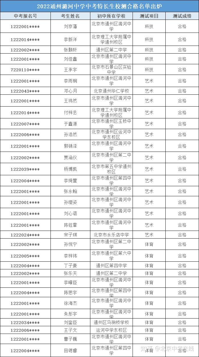 潞河中学国际部招生图片