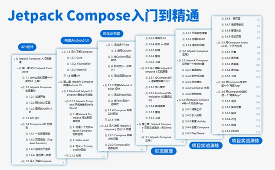 专注十年Android界面开发工程师，告诉你Jetpack Compose到底有多好用