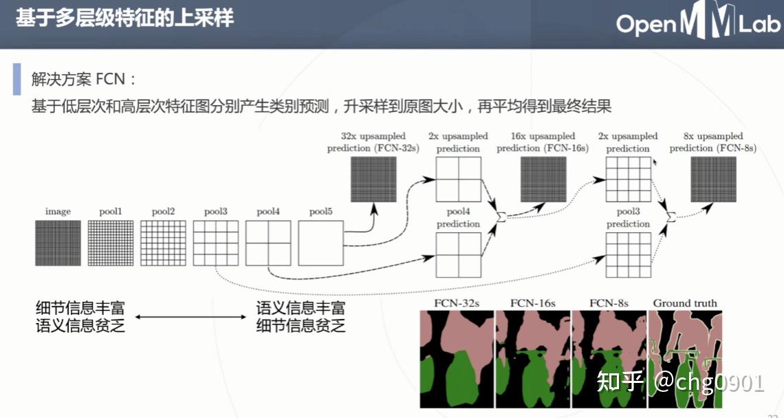 语义分割基础&MMseg OpenMMLab 实战营打卡6 - 知乎