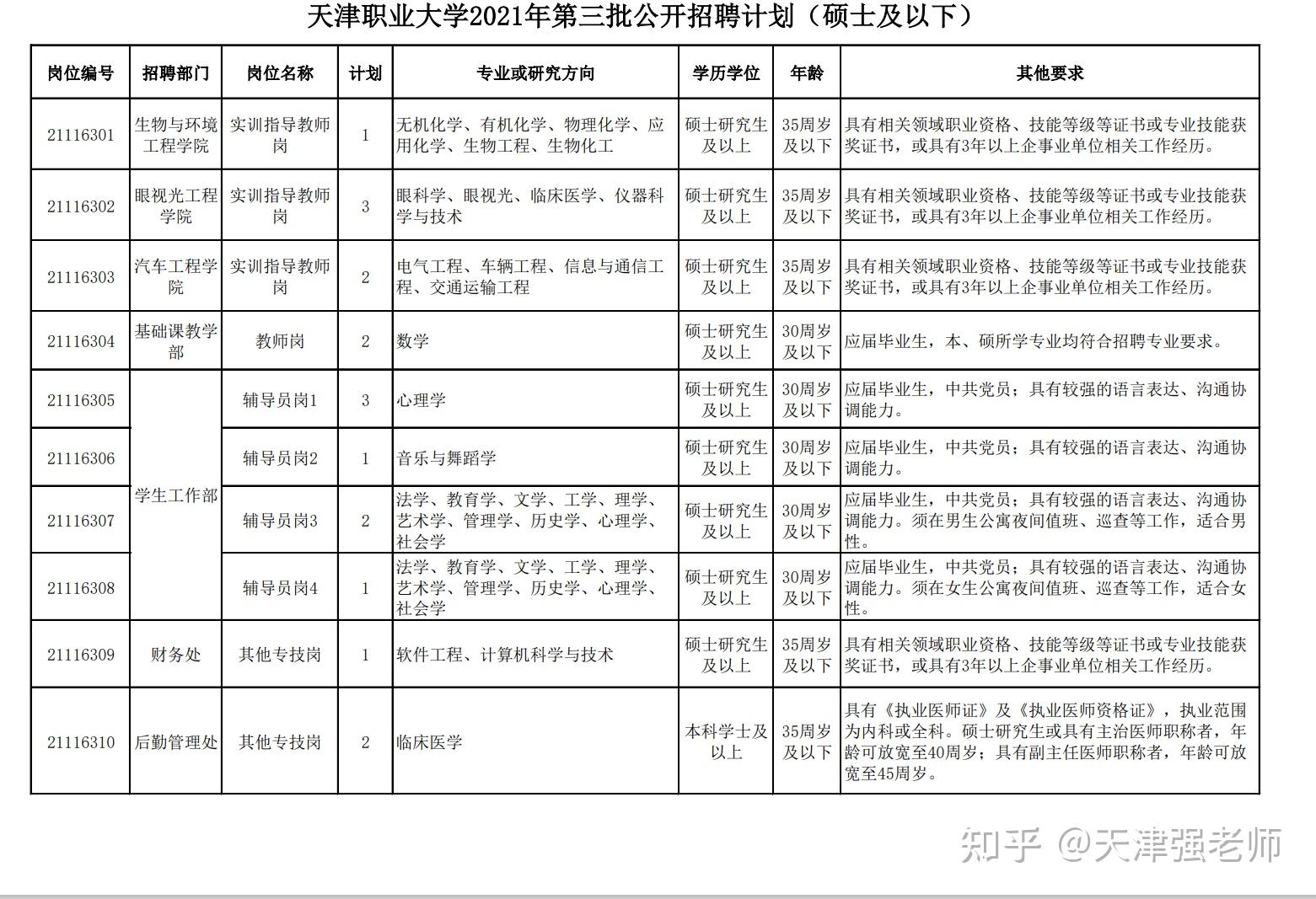 天津職業大學2021年第三批公開招聘工作人員方案碩士及以下崗位