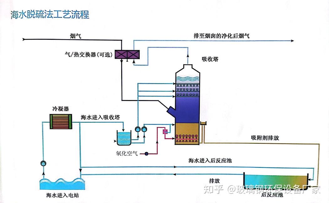 镇江经济技术开发区行政批阅局拟做出的关于江苏安禾塑业有限公司年产13000吨环保聚氯乙烯线吨聚烯烃阻燃线缆料项目环境影响评价文件批阅定见的公示