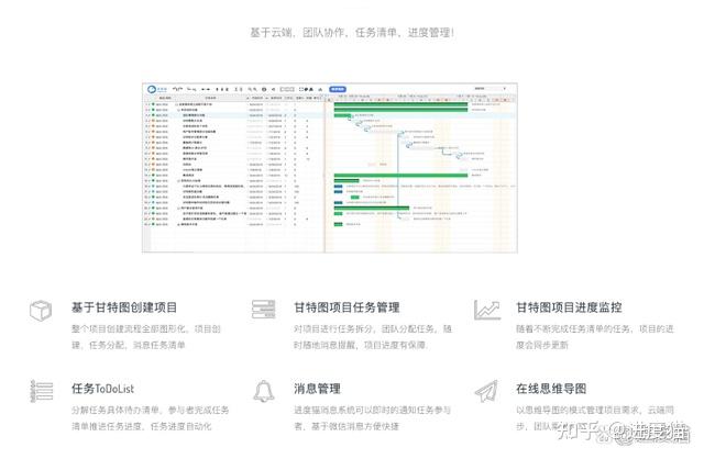 甘特图:让你的项目进度一目了然,团队协作如虎添翼! - 知乎