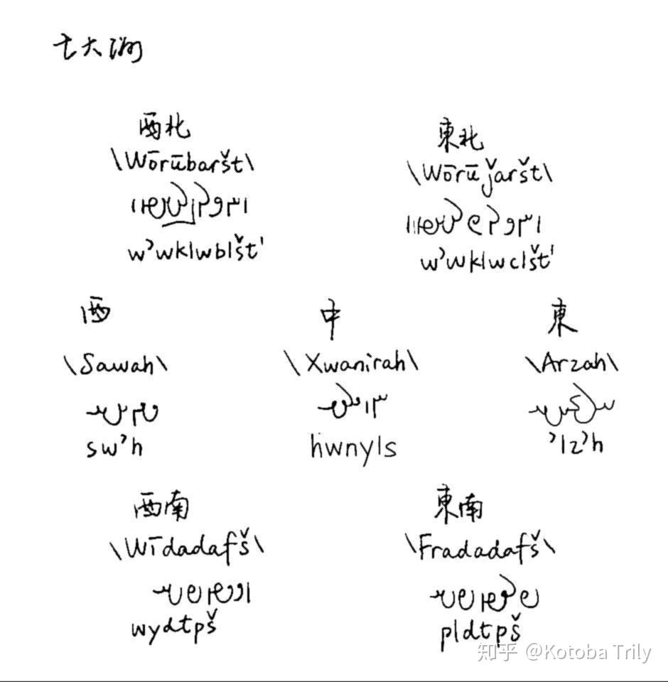 备用中古波斯语巴列维语15