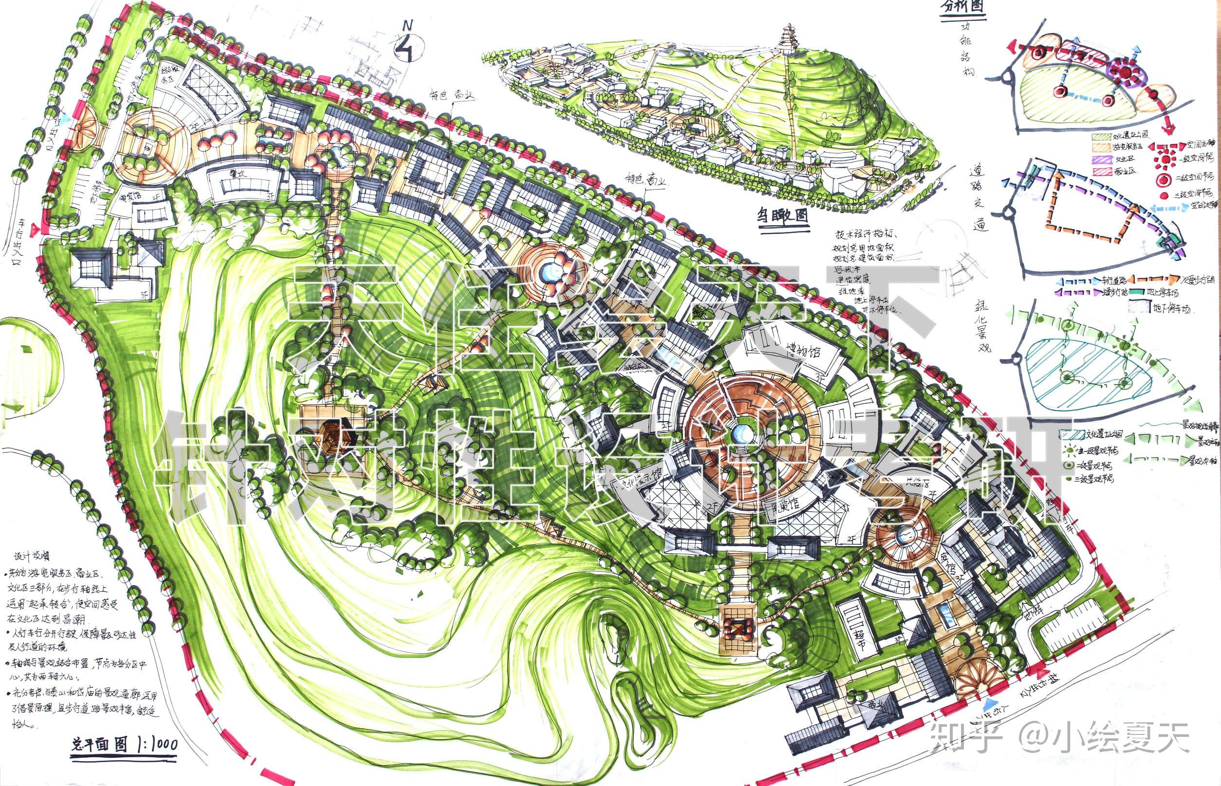 城乡规划考研快题设计案例超清展示