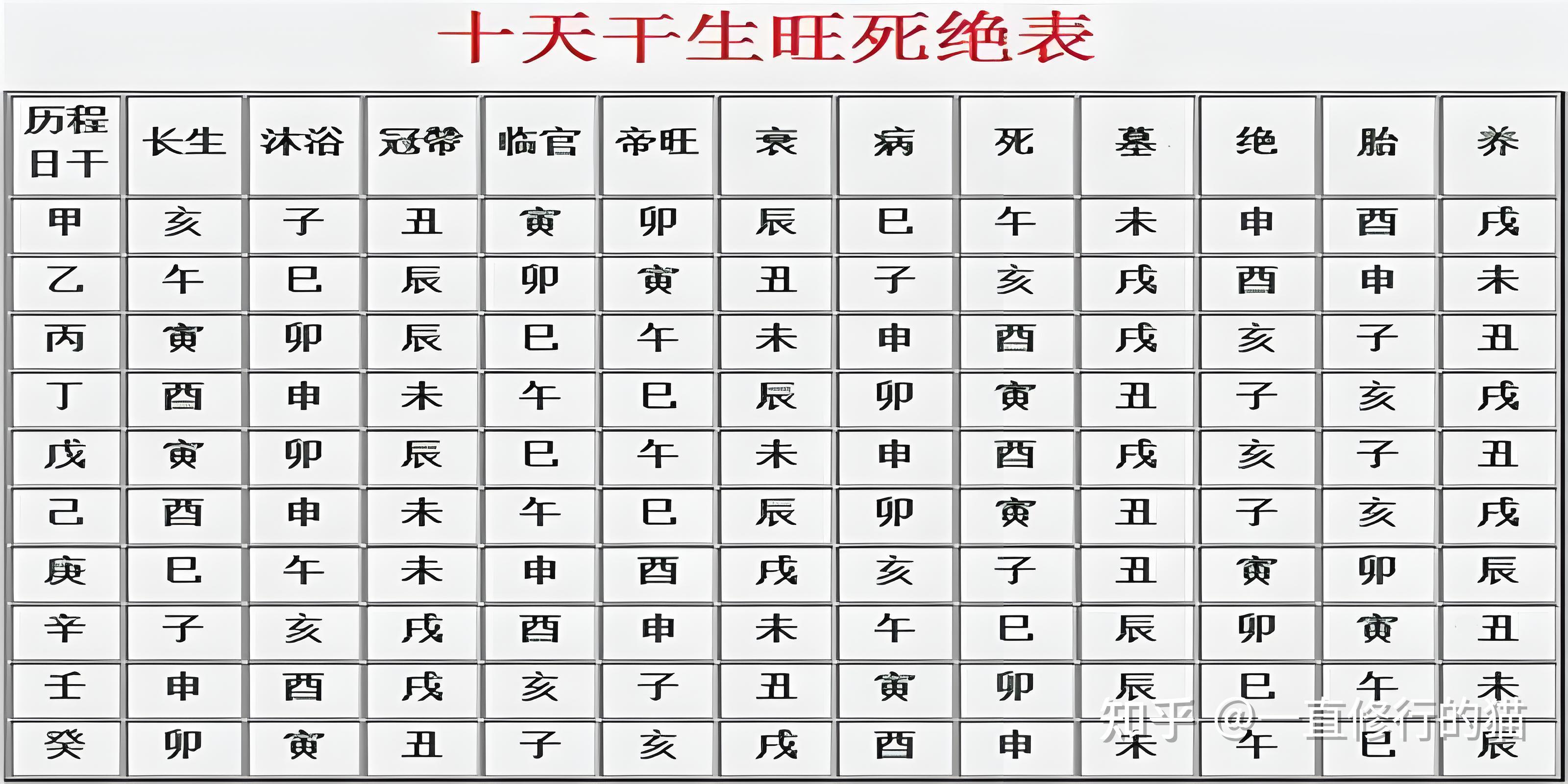 史上最详细的天干与地支干货,教你如何快速记住(独家秘诀) - 知乎