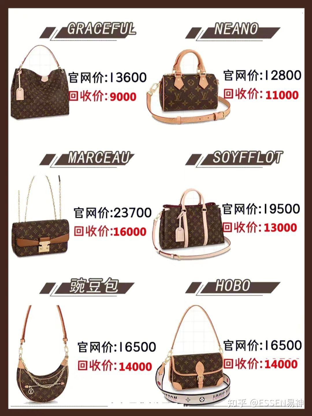 2022年LV 哪些包款涨价最多,哪些值得买? - 知乎