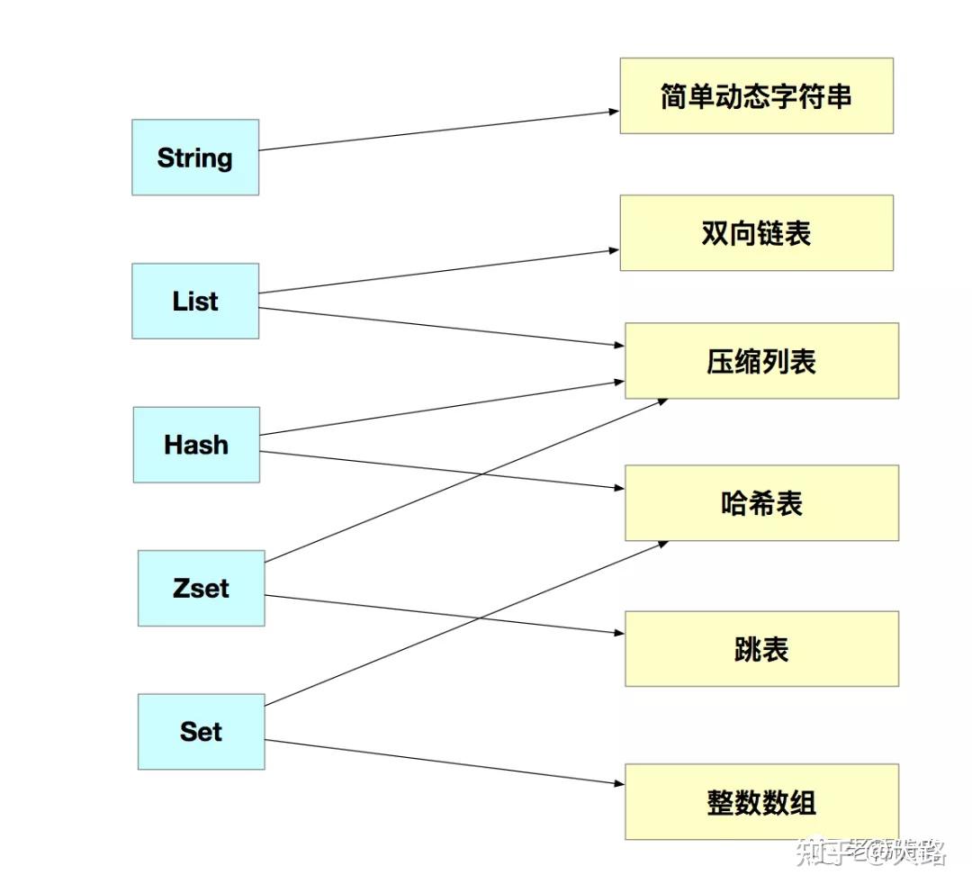 Redis為什麼那麼快？